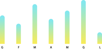 report bar